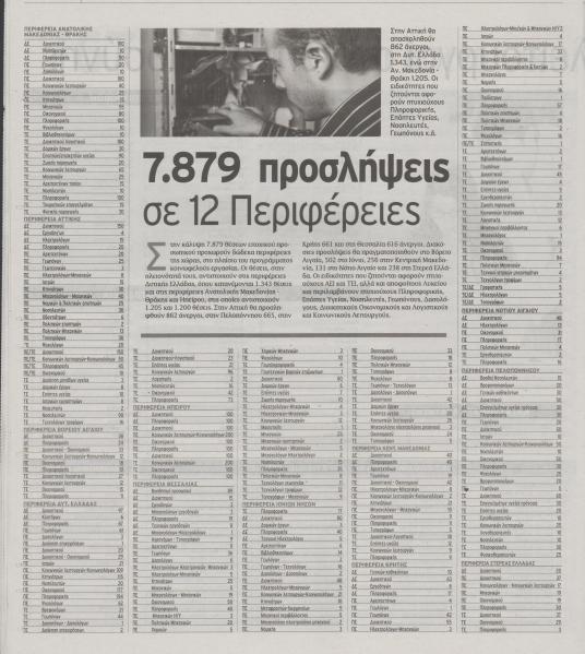 Κατανομή θέσεων ανά ειδικότητα και Περιφέρεια