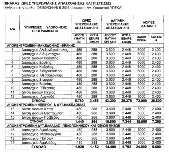 programma panidas