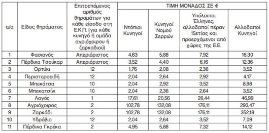 ekp_serrwn_table