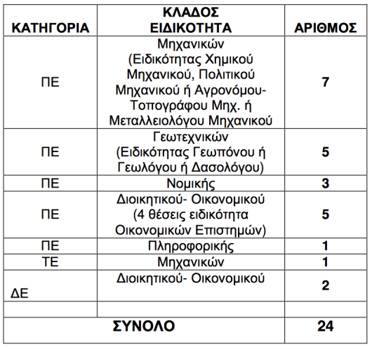 table_ypeka