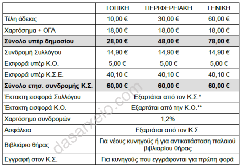 analusi_kostous_adeias1