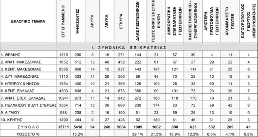 GEOTEE_APOTELESMATA2014