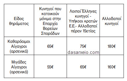 table2