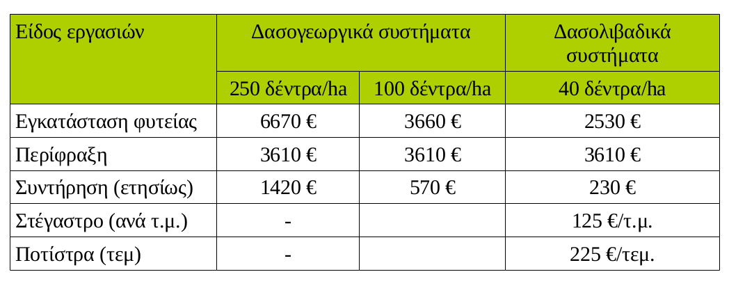 PINAKAS_ENISXYSEON_AGRODASOPONIA