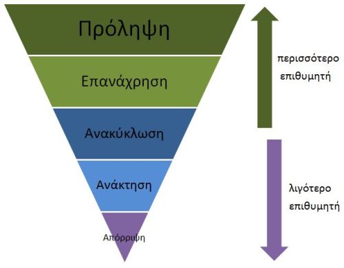 pyramida_anakuklosis