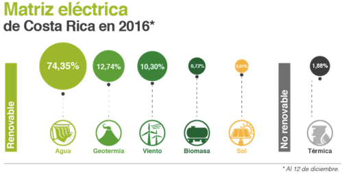 https-blueprint-api-production-s3-amazonaws-com-uploads-card-image-333567-3f270f54-f744-4634-aa75-b91842ae7d10
