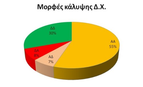 Επεξεργασία : Τμήμα Δασ. Χαρτογραφήσεων Ηλείας