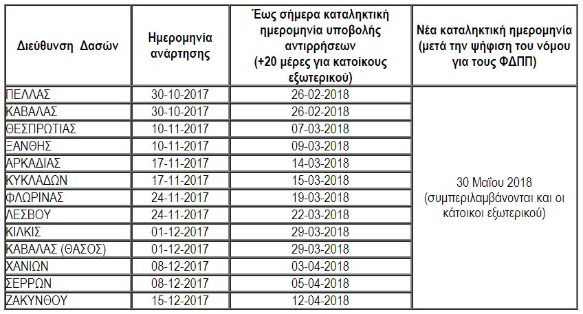 table_paratasis