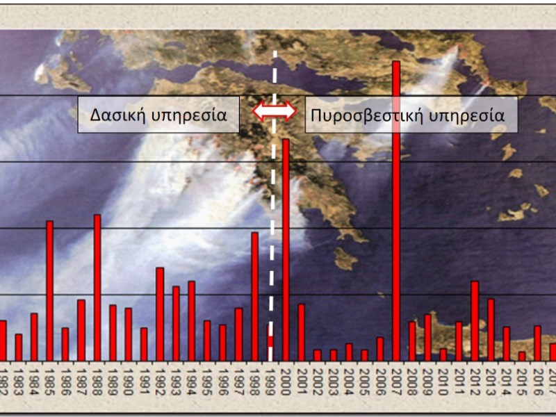 Επιστροφή στην πρόληψη ή καταστροφή χωρίς επιστροφή