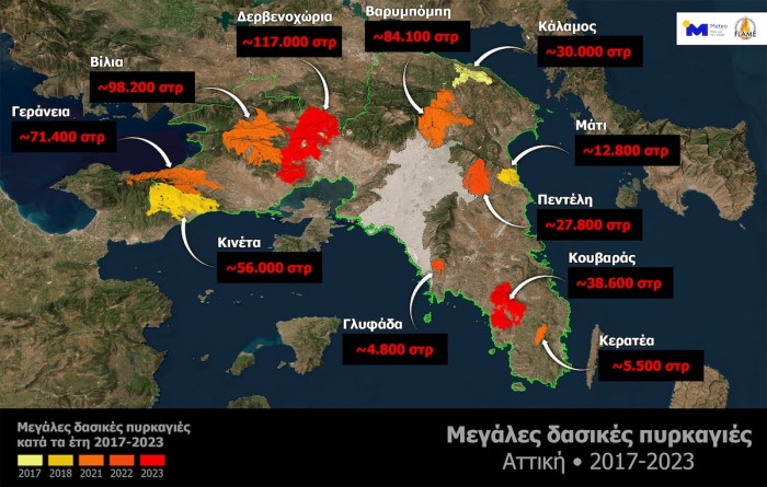 Εικόνα 1. Περίμετρος των καμένων εκτάσεων στην Περιφέρεια Αττικής από το 2017 ως σήμερα. Με κόκκινο σημειώνονται οι εκτάσεις που έχουν καεί το 2023 (ως τις 31/7) και με κίτρινα και πορτοκαλί χρώματα οι εκτάσεις που κάηκαν τα προηγούμενα 7 έτη. Με γκρί χρώμα σημειώνεται η ευρύτερη περιοχή του λεκανοπεδίου Αττικής.