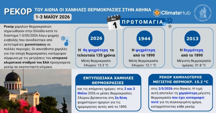 Ασυνήθιστα χαμηλές θερμοκρασίες στις αρχές Μαΐου – Ιστορικά ρεκόρ στην Αθήνα